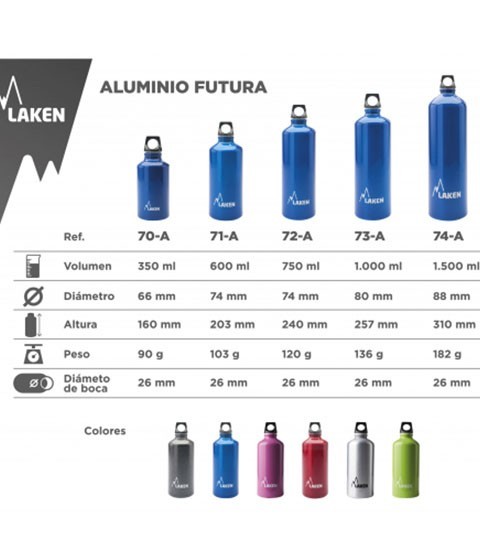 Trinkflasche aus Aluminium  LAKEN Futura 1500 ml 